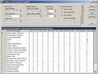 Crash Reports detail