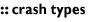 crash types