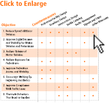 Click to Enlarge Performance Objective Matrix