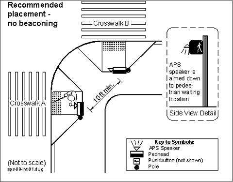 Overhead Diagram. Two Pedhead Speakers on the corner aimed toward the pedestrian waiting area. One facing north, the other facing west.
