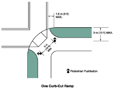 Recommended Pushbutton Locations for Accessible Pedestrian signals. One Curb-Cut Ramps
