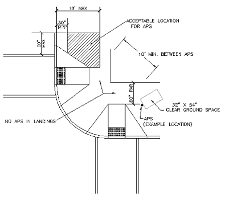A Curb Ramp APS Zones.<br>
            Curb ramps at an intersection with APS zones indicated in plan.