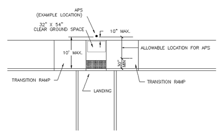 Transition ramps at an intersection with APS zones indicated in plan.