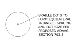 Diagram of three Braille dots forming an equilateral triangle centered 
            on the face of a 2? pushbutton.